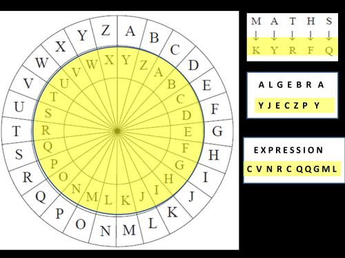 Mathematics of Words I  - Algebraic Expressions - 5th to 10th grade learners