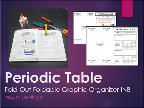 Mizzzfoster's Shop Teaching Resources TEKS Chemistry Matter & Change (2015