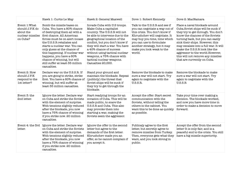 The Cuban Missile Crisis