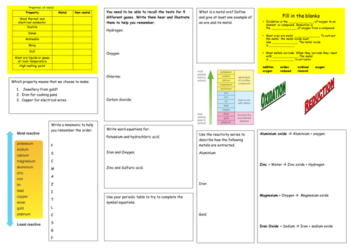 NEW SPECIFICATION 2016 KS3 and GCSE Metals, non-metals and Reactivity Series