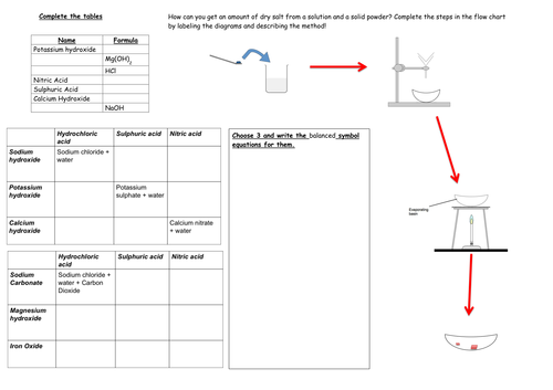 NEW SPECIFICATION 2016 KS3 and GCSE Revision for Reactions of Acids and States of matter