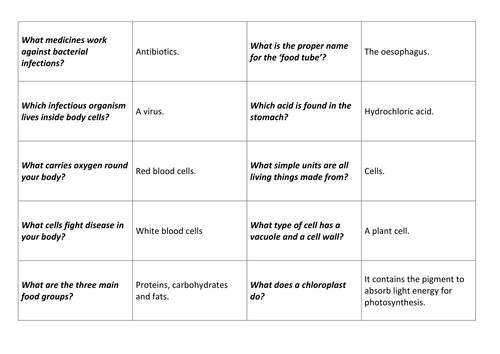 KS3 Biology Card Sort Cells, Tissues, Organs, Systems, Photosynthesis, Plants, Animals, Reproduction