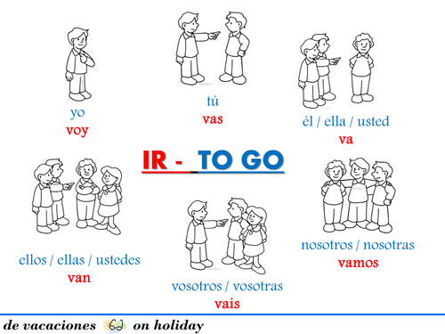 The verb TO GO (IR)