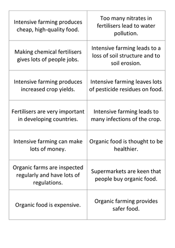 Intensive and Organic Farming
