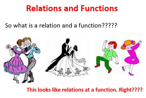 Functions and Relations | Teaching Resources