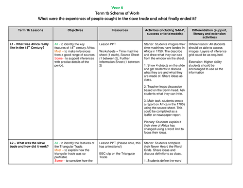 Slave Trade Scheme of Work 7 Lesson Bundle 