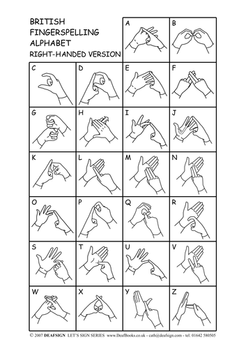 Line drawing version of the British Sign Language Fingerspelling Alphabet for Right-Handed signers.