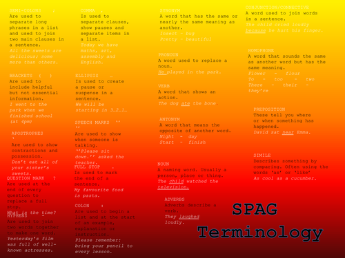 SPAG terminology mat