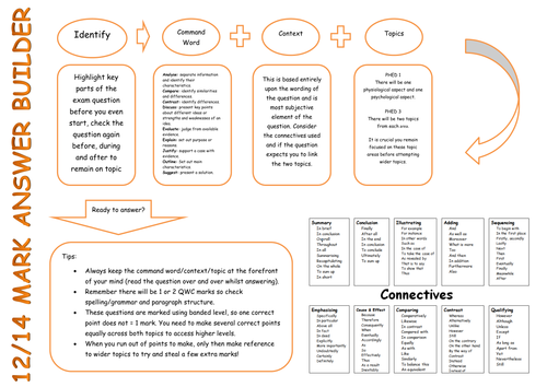 AQA GCE Long answer builder 12/14 mark