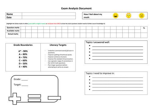 exam-analysis-document-teaching-resources