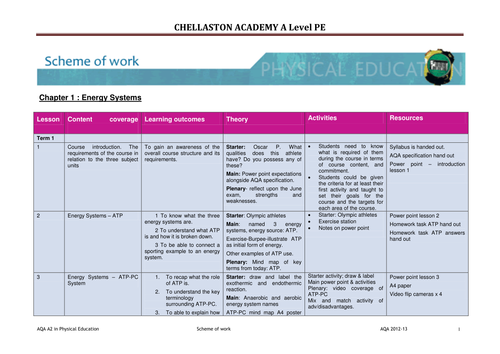 AQA GCE PE A2 Scheme of Work (PHED 3)
