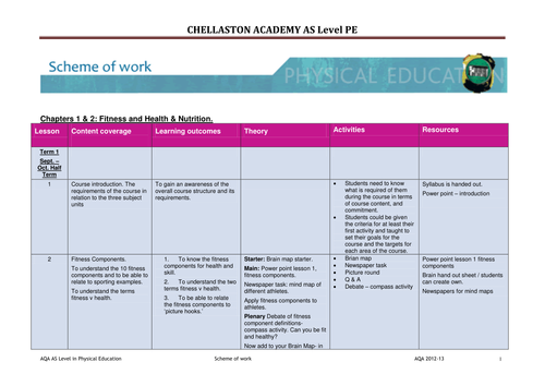 AQA GCE PE Scheme of Work (PHED 1) | Teaching Resources