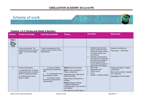 AQA GCE PE Scheme of Work (PHED 1)