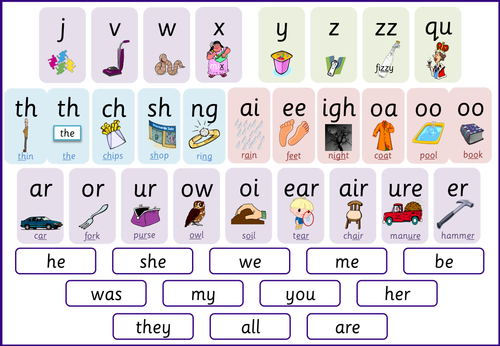 Letters and Sounds Phase 3 word / help mats