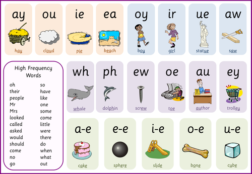 Letters and Sounds Phase 5 word / help mats