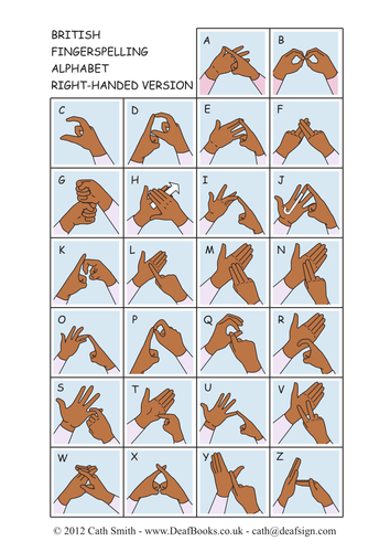 Colour Fingerspelling Alphabet British Sign Language (BSL) for Right-handed signers