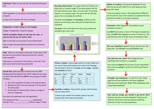 Practice Controlled Assessment Flowchart to help pupils get better grades!