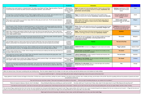 Lord of the Flies Knowledge Organiser | Teaching Resources