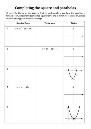 Completing the square and parabolas