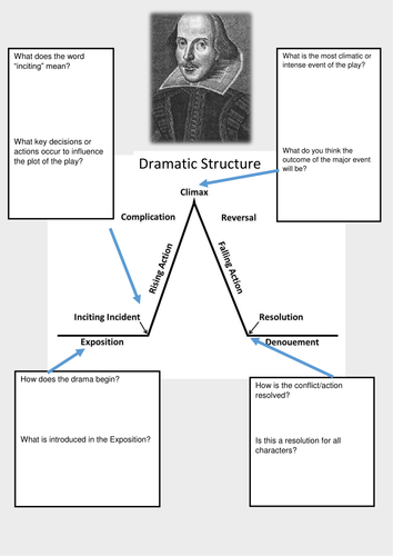 English Rose resources - Teaching Resources - TES