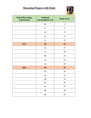 Whole School Progress Tracking