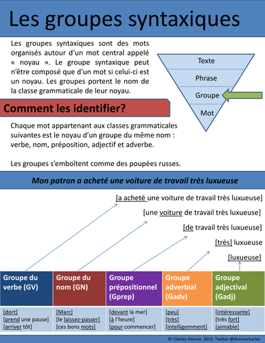 Les groupes syntaxiques