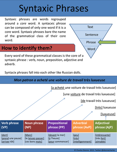 French syntaxic phrases