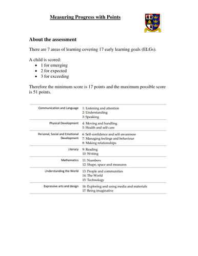 EYFS Progress Tracker