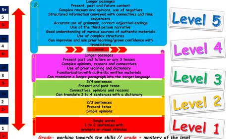 NEW MFL LEVELS