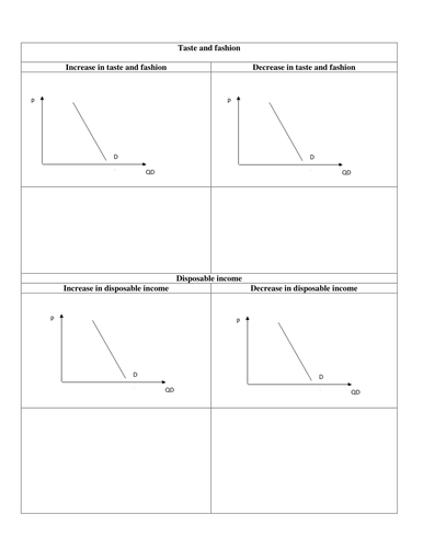 Factors that determine demand