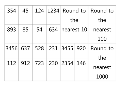 Rounding to 10/100/1000 Card Game