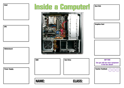 Computer Hardware Building A Computer Teaching Resources