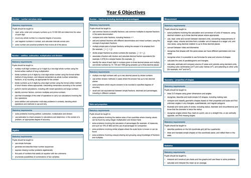 Year 6 Maths Objectives - New Curriculum all on one sheet