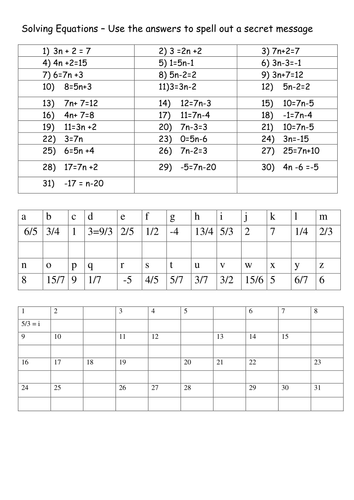 Algebra Solving using balancing and the bar model to introduce