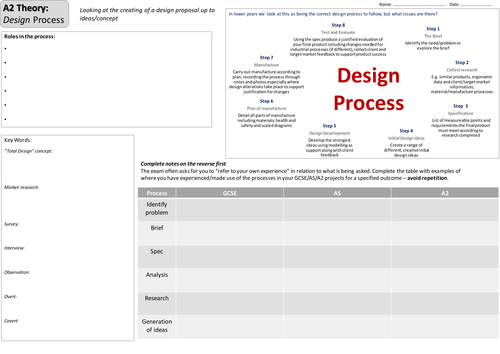 PROD3: The Design Process worksheet