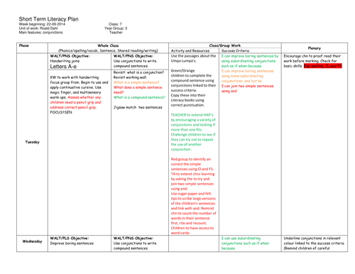 Roald Dahl linked literacy planning. Conjunctions. One week