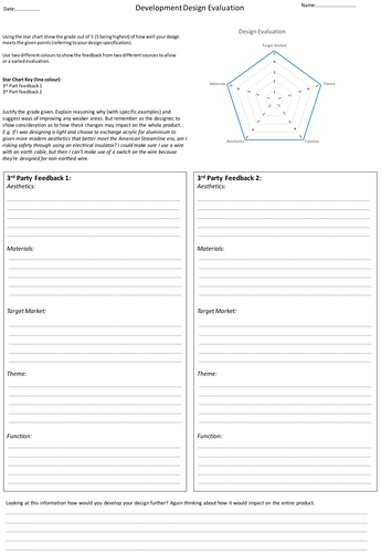 Product Evaluation Task: 3rd Party Star chart analysis