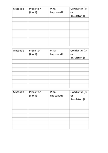 Electricity and Magnetism complete scheme of work based on the new KS3 National curriculum framework