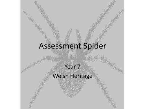 Evaluation of formal elements unit 