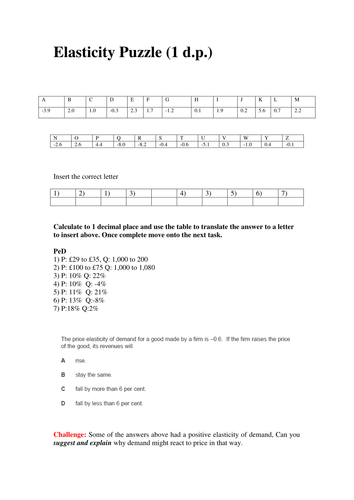 2.2 Price Elasticity of Demand puzzle