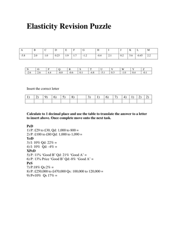 Elasticity types puzzle and answers