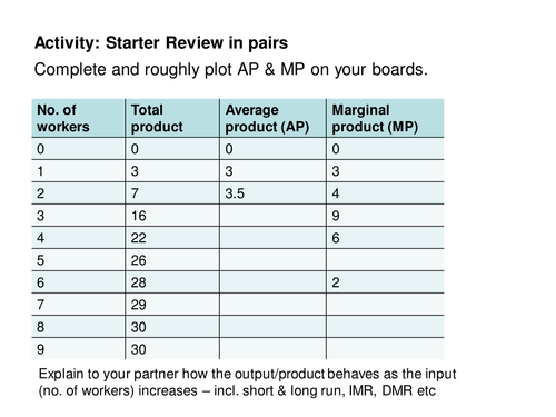 1.2 The relationship between short run output, short run costs & long run costs - lesson 2