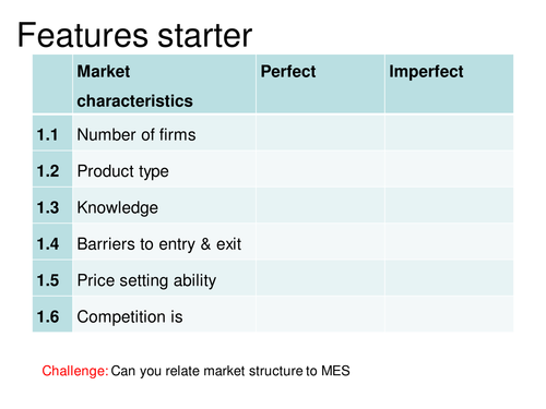 3.1 Perfect markets -competition, short & long run efficiencies and exit strategy lesson 1