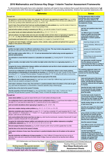 2016 Interim Assessment Frameworks on One A4 Sheet - KS 1 and 2