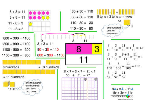 Number bonds - A3 Visual and logical