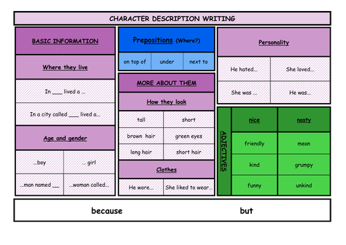 Describe a character's clothes (word mat writing frame vocabulary)