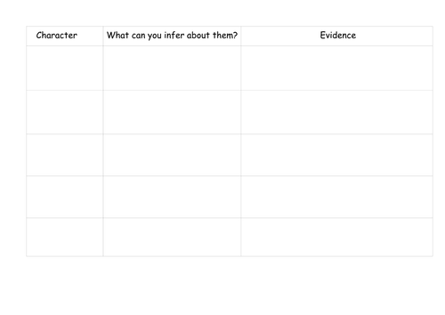 Character Inference and Evidence Table