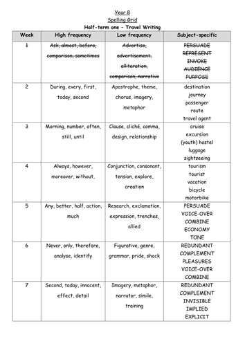 Year 8 Travel Writing Scheme