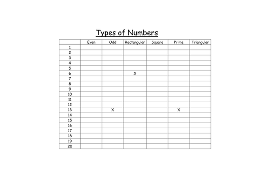 Types of Number Homework Actiity inc Squares, Primes, Rectangular, Triangle Numbers