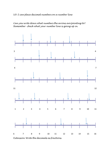 tenths and hundredths on a number line teaching resources